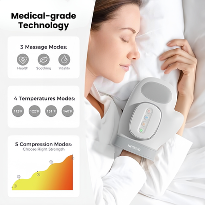 Veramonte™ Hand Massager - Support for Joint, Inflammation & Pain