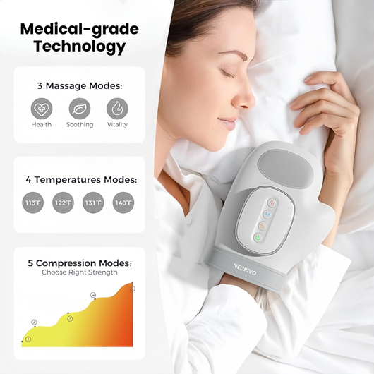 Veramonte™ Hand Massager - Support for Joint, Inflammation & Pain