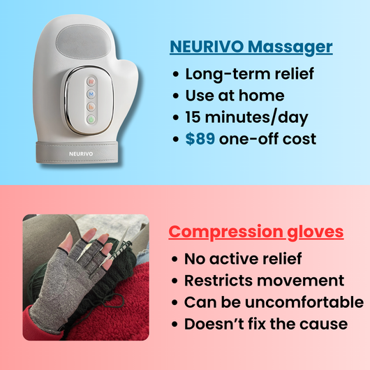Veramonte™ Hand Massager - Support for Joint, Inflammation & Pain