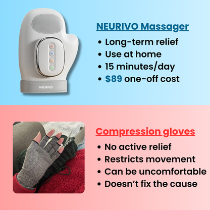 Veramonte™ Hand Massager - Support for Joint, Inflammation & Pain