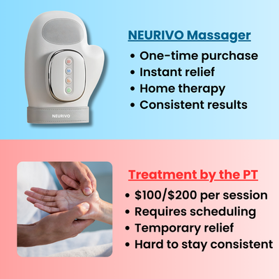 Veramonte™ Hand Massager - Support for Joint, Inflammation & Pain