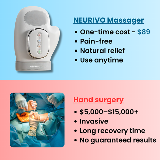 Veramonte™ Hand Massager - Support for Joint, Inflammation & Pain